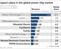 功率半导体，日本押下重注