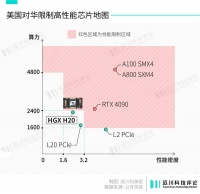 NVLink，英伟达的另一张王牌