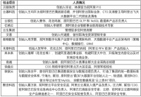 吴泳铭，马云之“影”