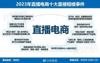 2023年直播电商十大盖楼租楼事件……