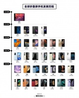 全球折叠屏手机发展历程，苹果也要出折叠款了，真的假的？