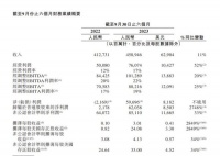 阿里巴巴被严重低估