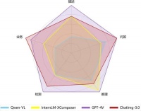 昇腾AI和智子引擎的产业应用指南：让大模型下沉到生产一线
