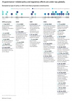 2023，生成式AI狂奔的一年