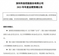 非洲之王！传音控股2023年营收621.22亿 利润暴涨121.15%