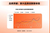 2023年创新消费四件套：激光电视、嵌入式冰箱、集成灶、厨房空调