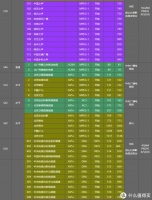 电视App被禁！我们用融合设备接收地面波DTMB地面高清电视