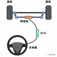 线控转向，2023最后一个智能车黑科技