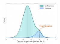 苹果这篇“魔改”闪存的论文，暴露了它的大模型野心