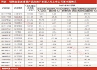 减速器受益产业成长红利，概念股有望走出牛市行情