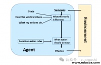 2024年，会迎来AI原生应用的浪潮？