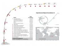“火神”火箭首飞成功，但前景难料？