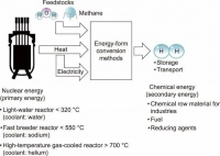 核能除了发电，还能干啥？