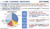 中国人工智能霸占全球!AI专利申请量全球第一,论文数量遥遥领先