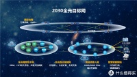 华为：2030年全球实现卫星宽带，速度超100G！