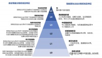 智能原生,AI时代的真正机会?