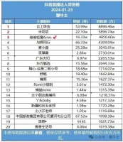 23号抖音直播带货日榜与短剧热力日榜