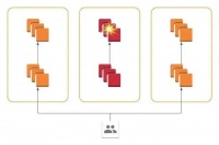 被严重宕机坑惨了！多家公司向这个已经存在10年却“鲜为人知”的架构迁移