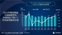 2023年Q4中国大陆智能手机出货7390万台,华为增47%回归前四