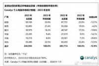 戴尔心意已决与中国脱钩断链后，中国业绩下滑公司开始注销