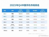 不用怀疑，2024年，华为手机会是销量第一