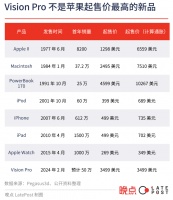 谁在制造Vision Pro？