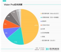 距离Vision Pro大卖，苹果还差一个华强北