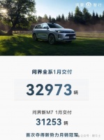 问界夺得销冠，智界交付延期，华为「两界」不同命？