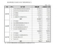 “AI芯片第一股”市值神话破灭