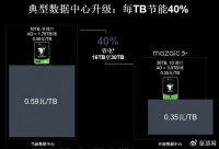希捷再次突破工程极限，地球上最复杂的纳米级记录技术诞生