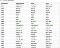 极星首款手机 Polestar Phone 通过 Google Play 认证，3 月发布
