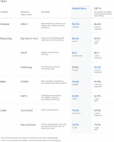 谷歌发动对OpenAI的最强反击