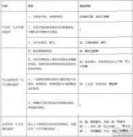 1688向C端靠拢，但显然无意成为下一个拼多多