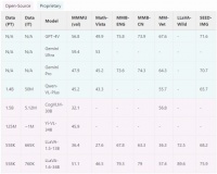 免费、SOTA、中文，微软卷出了新高度