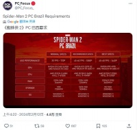 《漫威蜘蛛侠 2》PC配置需求曝光：1440p推荐RTX 4070或RX 6800XT