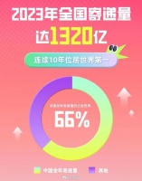 巨头扎堆出海，跨境物流正在洗牌