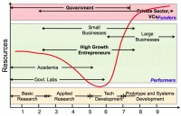 深度科技公司如何筹集资金？