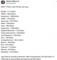 7万亿美元的芯片融资计划，Altman在害怕什么？