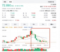 2024年BAT的泡沫还会继续戳破吗？