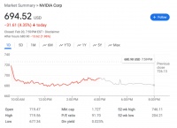 大震荡来袭？今夜，英伟达引爆市场