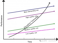 AI上国内团队好像被甩开了？差钱？差人？