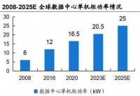 液冷服务器龙头，华为、微软核心供应商，净利润增4200%，拐点来临！