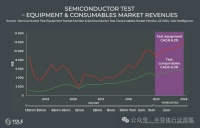 未来的芯片，测试准备好了吗？