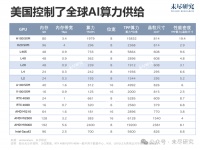 两万亿美元英伟达：地缘风险与对手