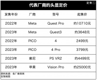 苹果Vision Pro，就火了俩礼拜