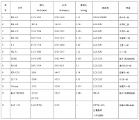 大推力火箭发动机，难在哪儿？