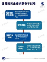 去“中国供应链”的苹果，造不出电车