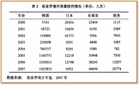韩国人,为何爱来张家界旅游?