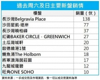 香港楼市“撤辣”实录:有机构内地客带看量大增20倍