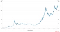 足金首饰突破650元/克，现在还要买吗？